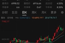 罕见利率双降，有何深意？火速解读