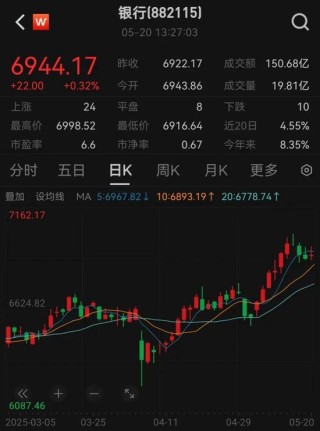 罕见利率双降，有何深意？火速解读