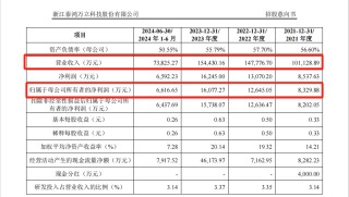 宁王、特斯拉“小伙伴”，来了