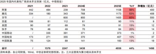 中信证券：AI革命如何影响中国经济？