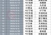 业绩好转，又一波公司即将“摘星摘帽”！今年已有近20股成功摘帽