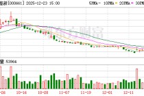 长春高新：公司高度重视投资者关系管理工作
