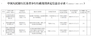 苏银金租因违反信用信息采集、提供、查询及相关管理规定被罚8万元