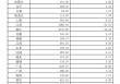 2025年1-5月职工医保个人账户共济人次1.67亿，共济金额220.26亿元