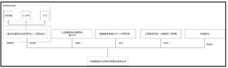IPO公司老板3.5亿买下“赛维系”海源复材