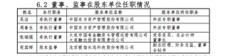大连银行大本营贷款缩水，董事长上任前换了全部监事