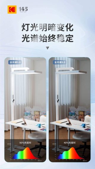 从 “光谱稳定” 到 “护眼靠谱”：柯达白泽系列护眼大路灯闪亮第25届COOC展
