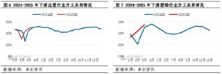 聚丙烯：3月旺季未显 低熔共聚-拉丝价差仍有扩大预期