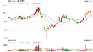 永臻股份现金缺口达55亿拟再投13亿建储能电站 上市业绩变脸应收款超应付款30倍