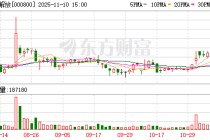 一汽解放：公司正聚焦新能源转型与全球化布局