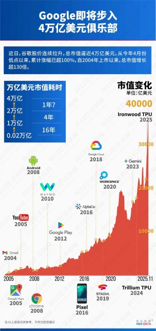 5000亿美元市值大挪移：TPU对决GPU，谷歌能否终结英伟达霸权？