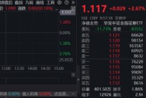 “旗手”再发力，券商ETF（512000）飙涨逾2%，天风证券涨停，券商中报或延续高景气，当下继续看好