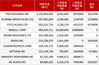 高瓴、景林，买到一起了！