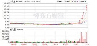 九牧王连收6个涨停板