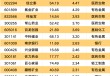 注意！603279，传来大消息