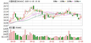 兴森科技：公司的CSP封装基板应用领域涵盖存储芯片等