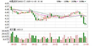 中再资环：截至2025年9月30日，公司普通股股东总数为45804户