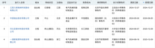年内第二单！深交所IPO受理再开闸，力源海纳拟募资11亿冲击创业板
