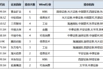 2026年首月券商金股来了（附名单）