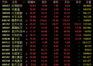 全线爆发！两大板块，涨停潮！