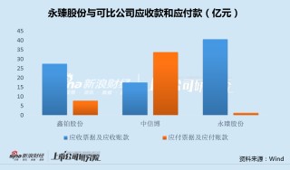 永臻股份现金缺口达55亿拟再投13亿建储能电站 上市业绩变脸应收款超应付款30倍