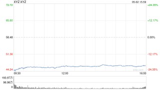Block股价暴跌20% CEO承认战略失误