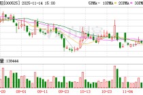 红太阳：2025年限制性股票激励计划授予登记完成