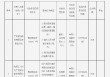 广发银行青岛分行被罚30.2万元：违反信用信息采集、提供、查询及相关管理规定等