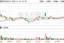 合金投资：股东招银叁号持股比例降至5%以下