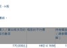 天津创业环保股份(01065.HK)获易方达基金增持77万股