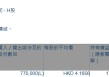 天津创业环保股份(01065.HK)获易方达基金增持77万股