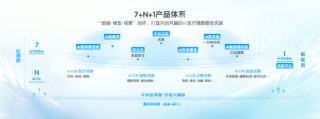 中国平安三省工程：平安好医生品牌焕新 重磅发布年度医健服务名片