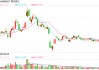 博众精工斥资4.2亿溢价400%对外收购加码转型 资金缺口扩大定增募投项目全部延期