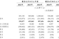 林清轩冲刺IPO，估值超38亿元！创始人是51岁东北大叔，此前7次创业7次失败，上市前已套现数千万元