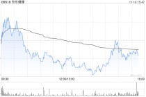 财通证券：首予京东健康“买入”评级 看好其长期投资价值