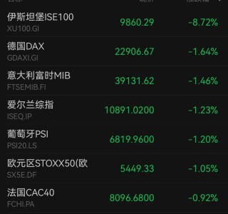 深夜，跳水！中概股大跌