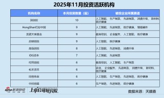 创投月报 | 11月美元基金募投回暖：源码、Monolith双币种基金终关 卓驭科技获一汽36亿战投
