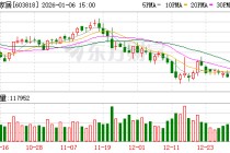 曲美家居：截至2025年12月31日股东人数为24983户