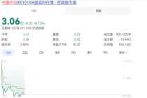 股价逼近跌停！央企内部整合大动作，从地产到矿山，中国中冶超600亿元卖资产：有的近半价“甩卖”，有的上千倍溢价转让