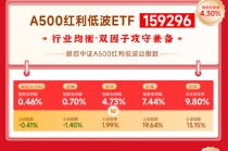 红利风向标 | 红利风格重回“C位”！年末配置或正当时