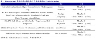 全球最大糖尿病会议举办在即 多家上市公司将读出数据