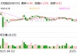 太阳能：公司暂未实施股份回购