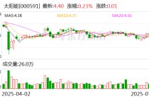 太阳能：公司暂未实施股份回购