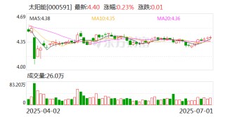 太阳能：公司暂未实施股份回购