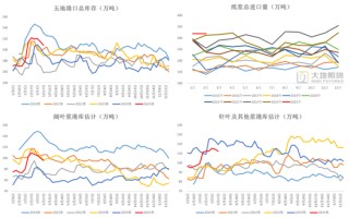 纸浆：上下游继续博弈