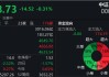 中证A500ETF集体收跌，成交额合计227亿元，持平上一交易日