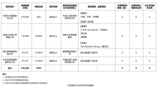 年升一级！迎首位社聘董事长，投资端、承保端双改善，Q3扭亏，光大永明启新程