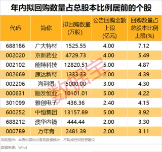 年营收10408亿元，600941释放大利好！年内拟大手笔回购的绩优股来了