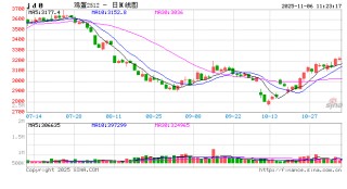 “蛋”说无妨：亏损状态下，蛋鸡转入“去产能”阶段