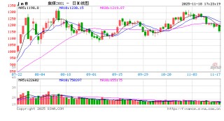 光大期货1118热点追踪：焦煤供应边际转向宽松，价格延续前期跌势